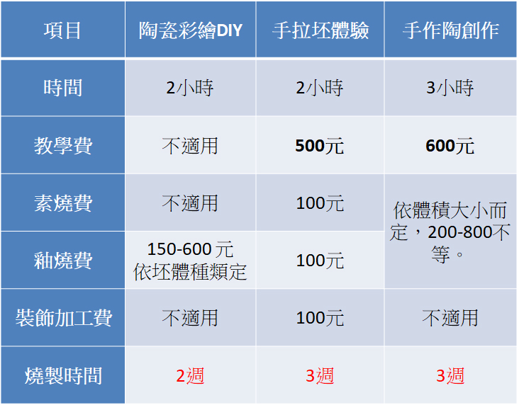 費用一覽表